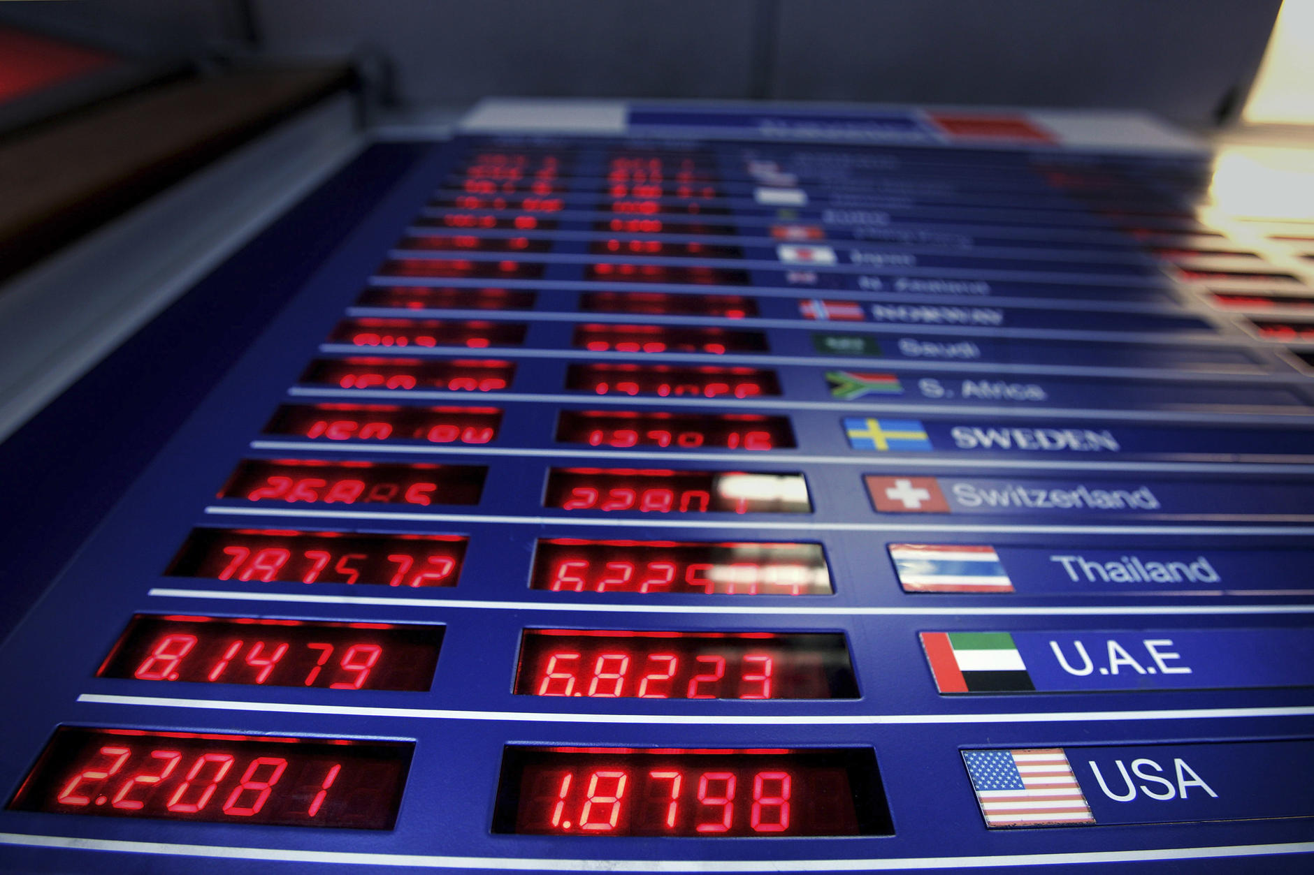 Forex co to dzwignia