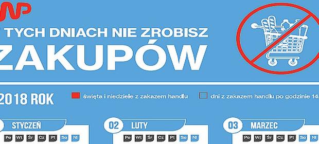 Kiedy obowiązuje zakaz handlu? Trudno się w tym połapać.